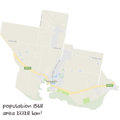 Chemistry Tutoring Near Me